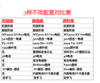500 550 600动力套装整机配置 免配置烦恼 可升级FPV