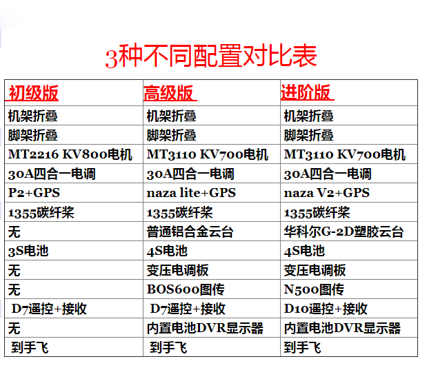 500 550 600动力套装整机配置 免配置烦恼 可升级FPV
